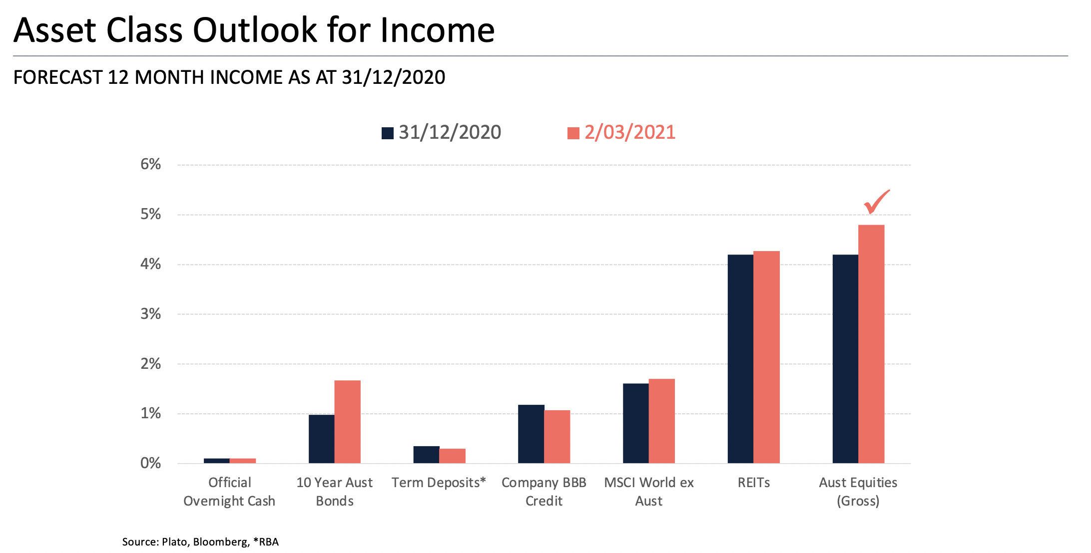 Income hunters where to find the best dividends right now Mia